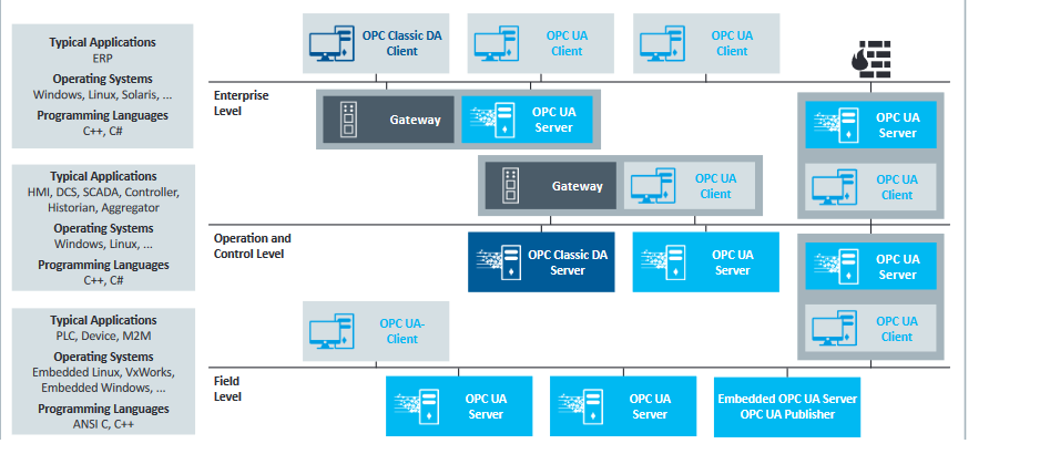 Datafeed を使ってご自身のopc Ua環境を開発しては Sherpa Inc